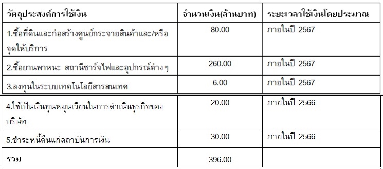 8 ข้อควรรู้ 