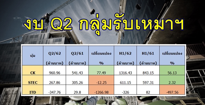 ส่องงบ 3 รับเหมารายใหญ่ STEC-CK-ITD ใครเจ๋งสุด!