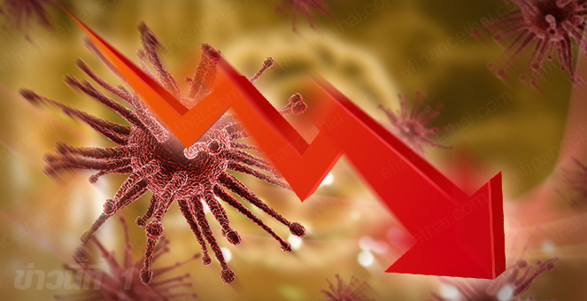 ข่าวนี้ที่ 1 : SET ดิ่ง 45 จุด ผวา`โคโรน่า`ฉุดศก. กูรูชี้เป็นจังหวะเก็บหุ้น