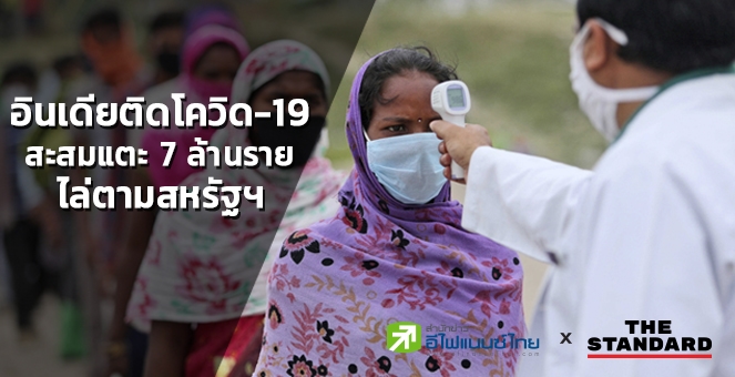 อินเดีย ติดโควิด-19 สะสมแตะ 7 ล้านราย ติดเชื้อสะสม 37.3 ล้านรายทั่วโลก