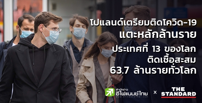 โปแลนด์เตรียมติดโควิดแตะหลักล้านประเทศที่ 13 ของโลก สะสม 63.7 ล้านราย