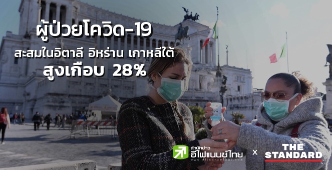 ผู้ป่วยโควิด-19 สะสมในอิตาลี อิหร่าน เกาหลีใต้สูงเกือบ 28%