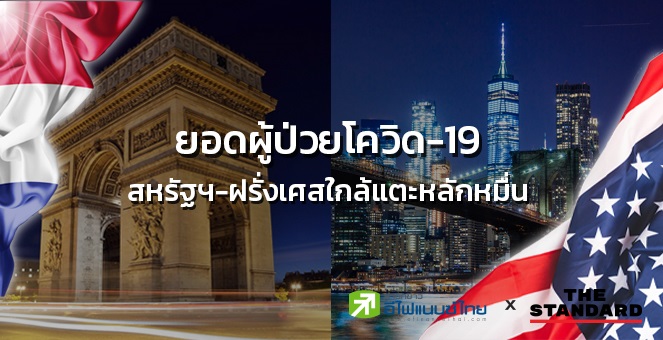 ยอดผู้ป่วยโควิด-19 นอกจีนเพิ่มขึ้นกว่า 2 หมื่นราย ภายในวันเดียว