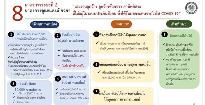 ครม.จัดชุดใหญ่ช่วยลูกจ้าง - ผู้ประกอบการ แจกเงินคนละ 5,000 บ./เดือน