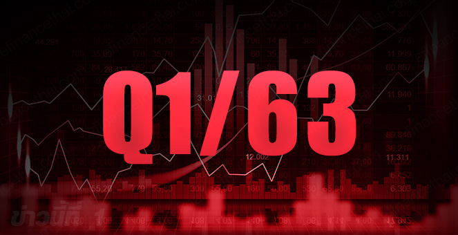 ข่าวนี้ที่ 1 : งบบจ. Q1 อ่วม! แบงก์-พลังงาน-สื่อสาร กำไรทรุดถ้วนหน้า