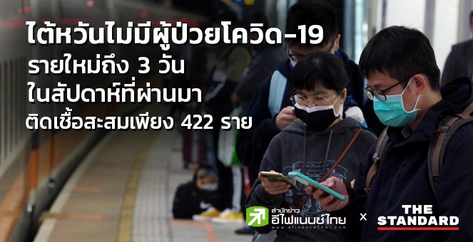 ไต้หวันไม่มีผู้ป่วยโควิด-19 รายใหม่ถึง 3 วันในสัปดาห์ที่ผ่านมา