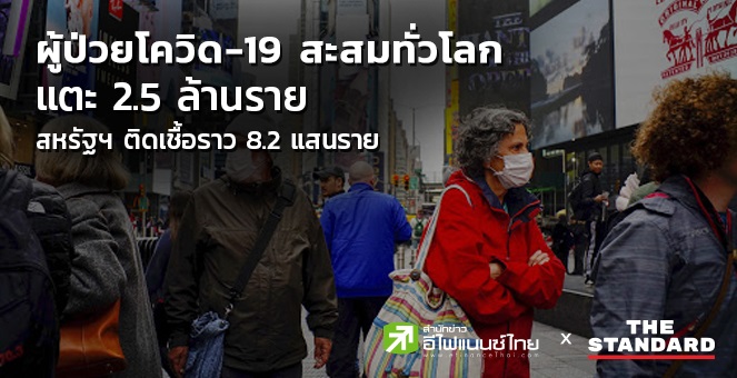 ผู้ป่วยโควิด-19 สะสมทั่วโลกแตะ 2.5 ล้านราย สหรัฐฯติดเชื้อ 8.2 แสนราย