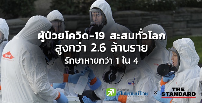 ผู้ป่วยโควิด-19 สะสมทั่วโลกสูงกว่า 2.6 ล้านราย หายแล้ว 1 ใน4