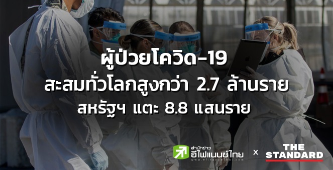 ผู้ป่วยโควิด-19 สะสมทั่วโลกสูงกว่า 2.7 ล้านราย สหรัฐฯ แตะ 8.8 แสนราย