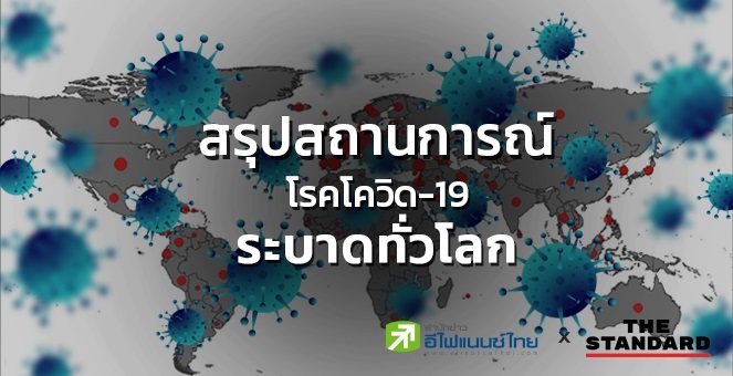 สรุปสถานการณ์โรคโควิด-19 ทั่วโลก ล่าสุดตัวเลขผู้ติดเชื้อทะลุล้านราย