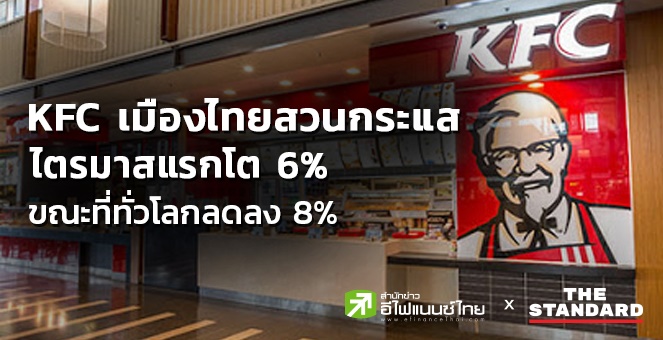 KFCไทยสวนกระแสยอดขายไตรมาสแรกโต 6% ขณะที่ค่าเฉลี่ยทั่วโลกลดลง 8%