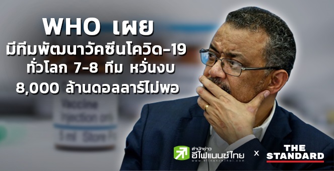 WHOเผยมีทีมพัฒนาวัคซีนโควิด-19ทั่วโลก 7-8ทีม หวั่นงบ8พันล้านดอลล์ไม่พอ