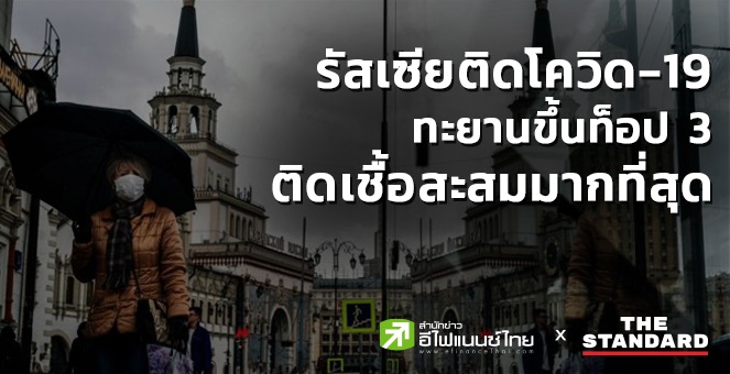 รัสเซียติดโควิดกว่า1หมื่นรายติดต่อกัน 10 วัน ขึ้นท็อป 3 สะสมมากสุด