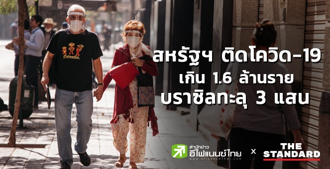 สหรัฐฯติดโควิด เกิน 1.6 ล้านราย  ติดเชื้อสะสมทั่วโลก 5.1 ล้านราย