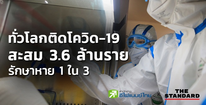 ทั่วโลกติดโควิดสะสม3.6ล้านราย รักษาหาย 1 ใน3เสียชีวิตแล้วกว่า2.5แสนราย