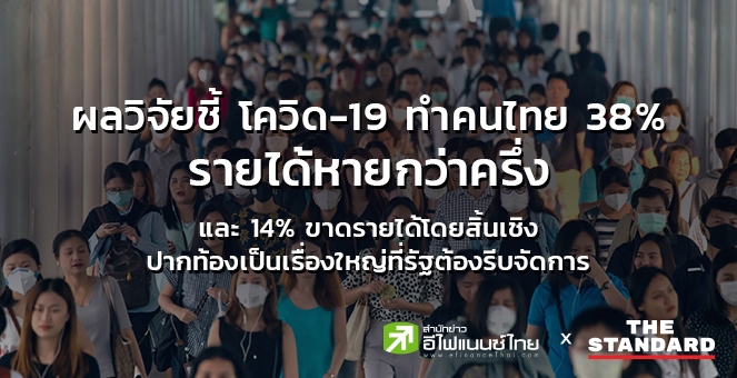 ผลวิจัยชี้โควิดทำคนไทย 38% รายได้หายกว่าครึ่ง และ14% ขาดรายได้สิ้นเชิง