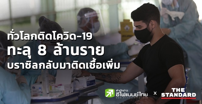 ทั่วโลกติดโควิดทะลุ 8 ล้านราย บราซิลติดเชื้อเพิ่มวันละกว่า 2 หมื่นราย