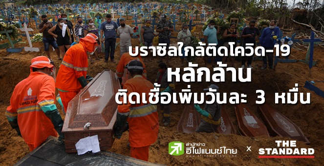 บราซิลติดโควิด-19 ใกล้หลักล้าน  ยอดสะสมทั่วโลก 8.3 ล้านราย