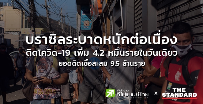 บราซิลติดโควิดเพิ่ม 4.2 หมื่นรายในวันเดียว ยอดสะสม 9.5 ล้านราย