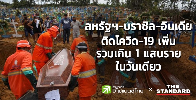 สหรัฐฯ-บราซิล-อินเดีย ติดโควิด-19 เพิ่มรวมเกิน 1 แสนรายในวันเดียว