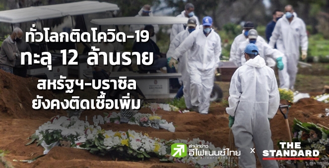 ทั่วโลกติดโควิดทะลุ 12 ล้านราย สหรัฐฯ-บราซิล ติดเพิ่มรวมแสนรายวันเดียว