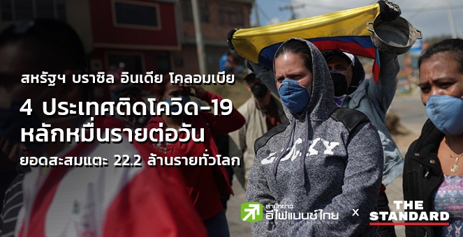 สหรัฐฯ-บราซิล-อินเดีย-โคลอมเบีย มีผู้ติดโควิด-19 หลักหมื่นรายต่อวัน