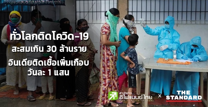 ทั่วโลกติดโควิดสะสมเกิน 30 ล้านราย เสียชีวิตแล้ว 9.4 แสนราย