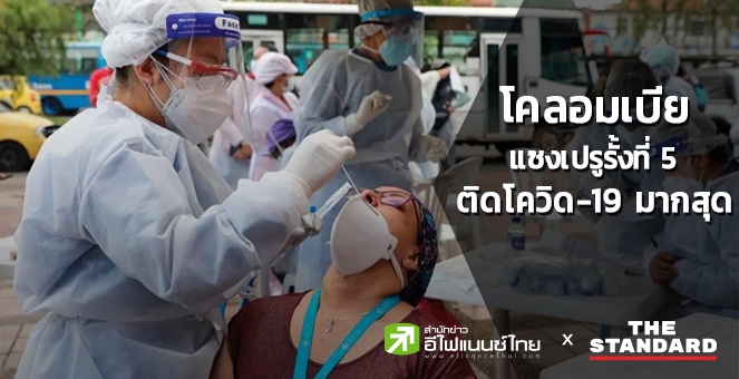 `โคลอมเบีย`แซง`เปรู`รั้งที่ 5 ติดโควิดมากสุด สะสม 31.4 ล้านรายทั่วโลก