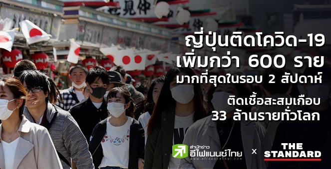 ญี่ปุ่นติดโควิด-19 เพิ่มกว่า 600 ราย มากที่สุดในรอบ 2 สัปดาห์