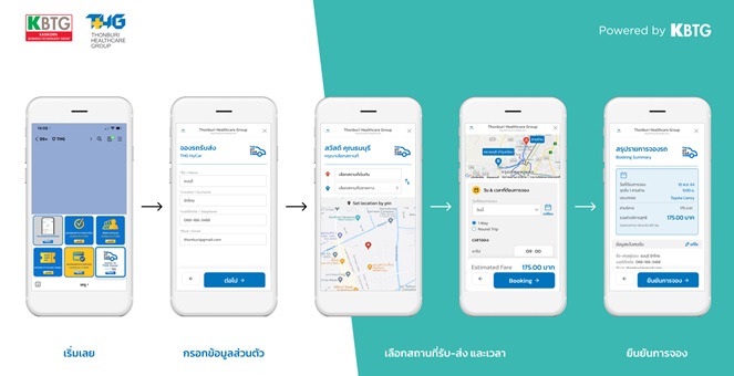 KBTG จับมือ THG เปิดตัว `THG HyCar` แพลตฟอร์มจองรถรับส่งปลอดโควิด
