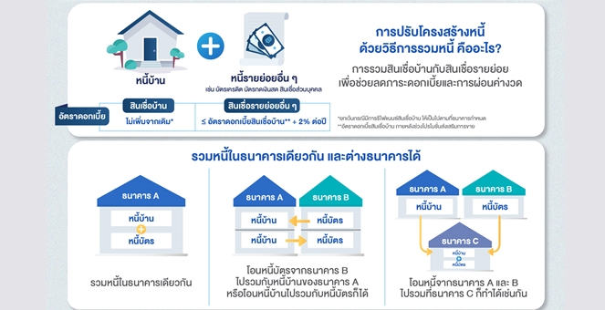 ธปท.จัดแผนรวมหนี้ช่วยปชช.-คาดแบงก์ออกผลิตภัณฑ์เกี่ยวข้องได้ปลายธ.ค.นี้