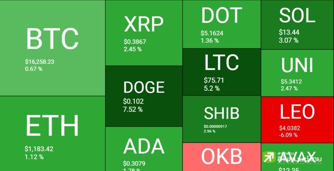 ถึงโดนเท แต่ยังไหว! Bitcoin สะเทือนเล็กน้อย หลังมีข่าว BlockFi ยื่นล้มละลาย