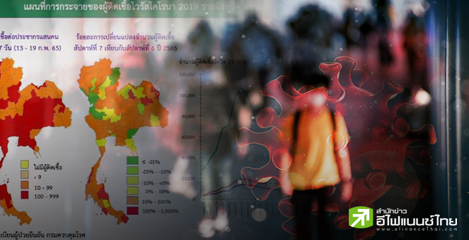 สธ.ยกระดับเตือนภัยโควิด เป็นระดับ 4 แนวโน้มผู้ติดเชื้อยังพุ่งต่อเนื่อง