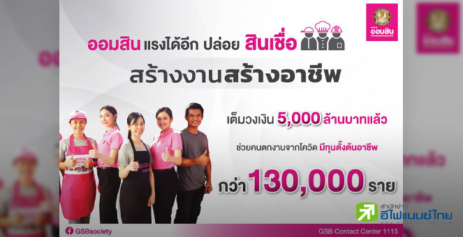 ออมสิน เผย `สินเชื่อสร้างงานสร้างอาชีพ` เต็มวงเงิน 5 พันลบ.แล้ว