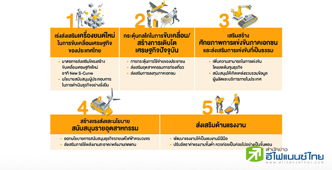 CEO บจ. ประสานเสียง มองจีดีพีปี 67 โต 3-4% พร้อมเดินหน้าลงทุน ท่ามกลางต้นทุนที่เพิ่มขึ้น