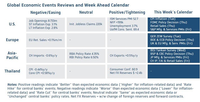 กรุงไทย เผยค่าเงินบาทเปิดเช้านี้ ที่ระดับ 35.71 บาทต่อดอลลาร์ “อ่อนค่าลงหนัก”
