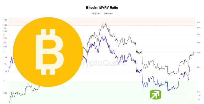 ทำไมเมื่อลงทุนใน Bitcoin ต้องรู้จัก “Bitcoin MVRV ratio”