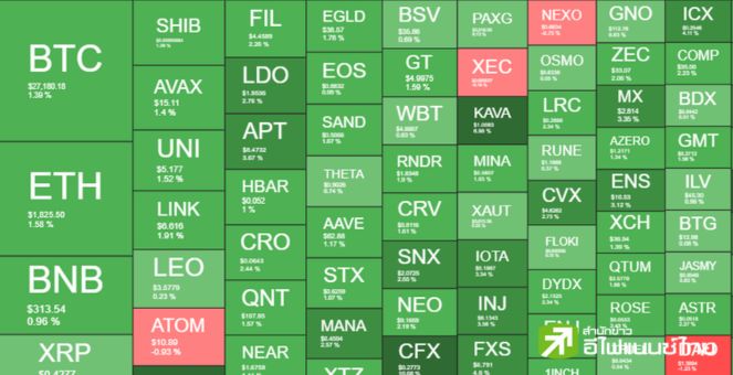 มีมไม่แผ่ว! ยกแก๊งค์ติดยอดนิยม ท่ามกลางตลาดเขียวเหนี่ยวทรัพย์