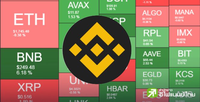 BNB ดีดกลับเช้าวันนี้กว่า 8% หลัง CZ  Binance ออกมาสยบ FUD ขายเหรียญ