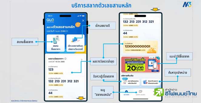 รมช.คลัง ชี้สลาก N3 ขายระบบปิดวันแรกผลตอบรับดี คาดเปิดขายทั่วประเทศ เม.ย.68