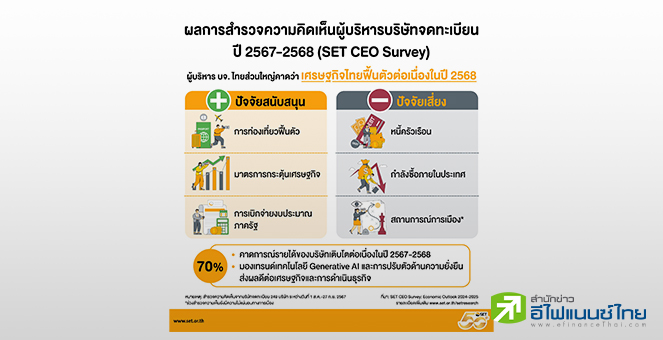 ตลท.เผยผลสำรวจผู้บริหารบจ. ส่วนใหญ่กังวลปัญหาหนี้ครัวเรือน-เสถียรภาพการเมือง เสี่ยงกดดันศก.