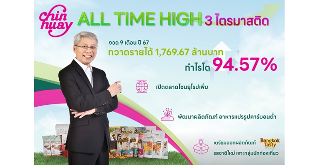 CH โชว์งบ 9 เดือน ทำ All Time High กวาดรายได้ 1,769.67 ล้านบาท กำไรโต 94.57%