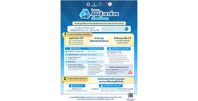 ไทยพาณิชย์ สนับสนุน โครงการ “คุณสู้ เราช่วย” ช่วยลูกค้ากลุ่มเปราะบาง สร้างวินัย แก้หนี้ครัวเรือนยั่งยืน