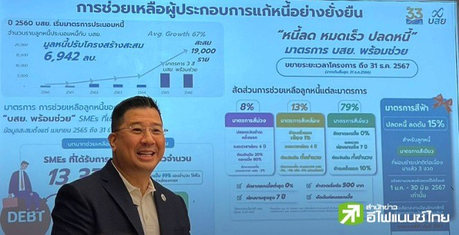 บสย.ตั้งเป้าปี 67 ค้ำประกันสินเชื่อ 1.15 แสนลบ. ลุ้นคลังไฟเขียว `PGS11` วงเงิน 1 แสนลบ.