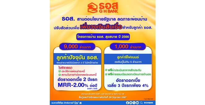 ธอส. สานต่อนโยบายรัฐบาล ปรับสัดส่วนเพื่อเพิ่มวงเงินสินเชื่อสำหรับลูกค้า ในโครงการบ้าน ธอส. สุขสบาย ปี 2566 หลังลูกค้ายื่นขอสินเชื่อเป็นจำนวนมาก