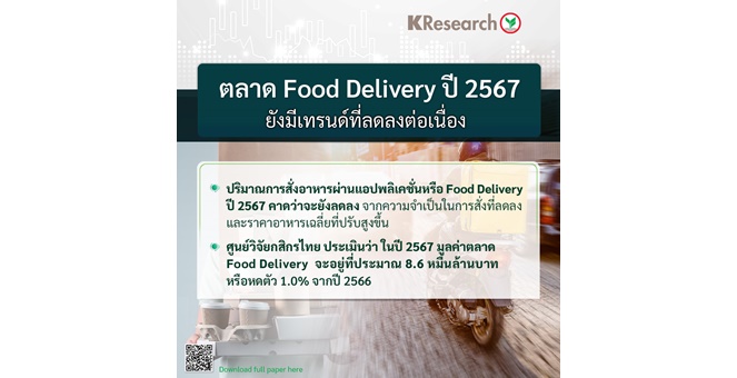 ศูนย์วิจัยกสิกรฯ มองตลาด Food Delivery ปี 2567 ยังมีเทรนด์ที่ลดลงต่อเนื่อง