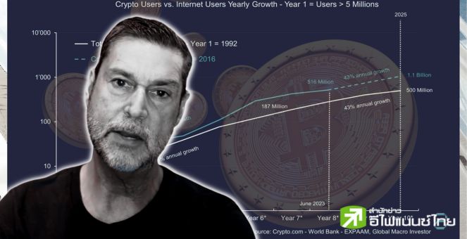 Raoul Pal คาด! ยอดคนใช้คริปโทปี 2025 ทะลุ 1,000 ล้านคนทั่วโลก