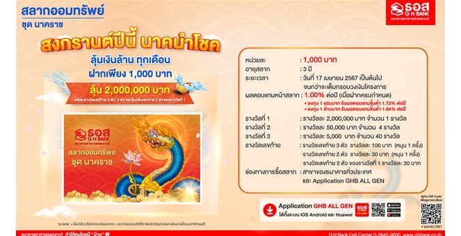 ธอส. ต้อนรับวันปีใหม่ไทย เปิดตัวสลาก “นาคราช” เพียงหน่วยละ 1,000 บาท ดอกเบี้ยสูง พร้อมลุ้นรางวัลใหญ่และรางวัลเลขท้าย 2 ตัว และ 3 ตัว ทุกเดือนตลอด 3 ปี