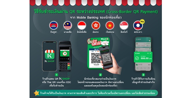 กสิกรไทย นำร่องเปิดระบบรับชำระเงิน ไทย-สปป.ลาว รองรับนักท่องเที่ยวลาวชำระเงินผ่าน QR ได้ทั่วประเทศ ดันยอดใช้บริการปีนี้โต 30%