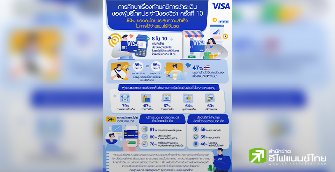 `วีซ่า` เผยคนไทย 80% ประสบความสำเร็จใช้ชีวิตไร้เงินสด จับตากลุ่มเจน Z-X สนใจ Virtual Bank
